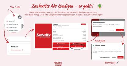 kuendigung zaubermix.de Schritt für Schritt Grafik